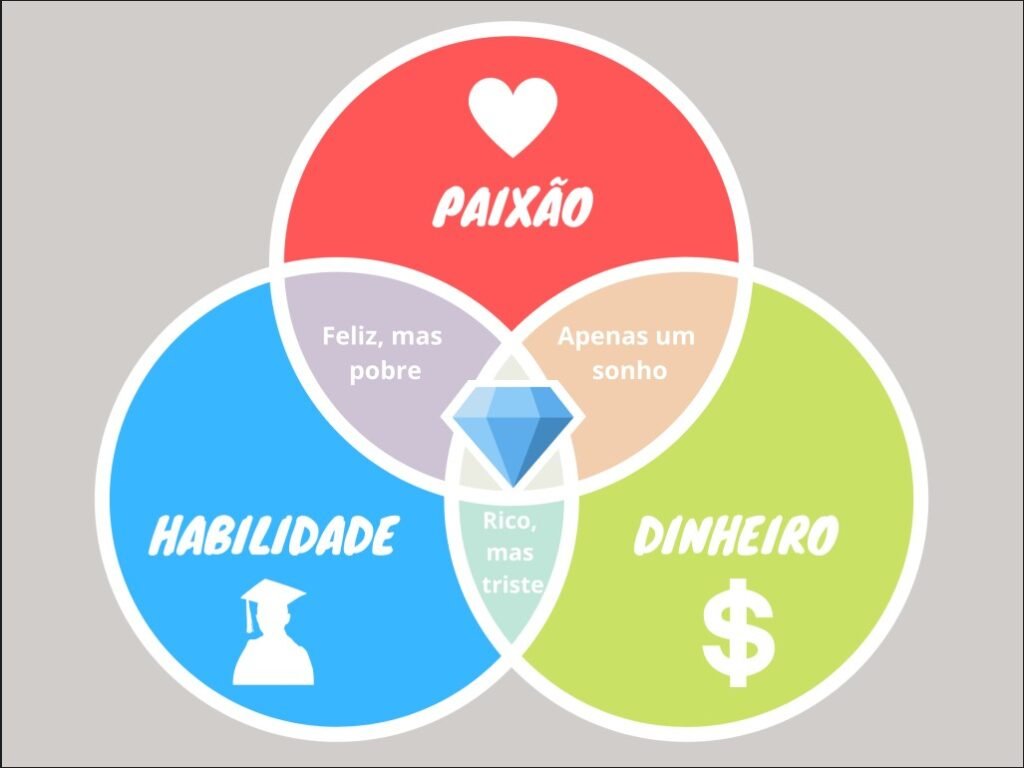 Nicho de mercado lucrativo