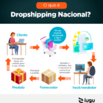 Como Ganhar Dinheiro Com Dropshipping? [Guia Completo]