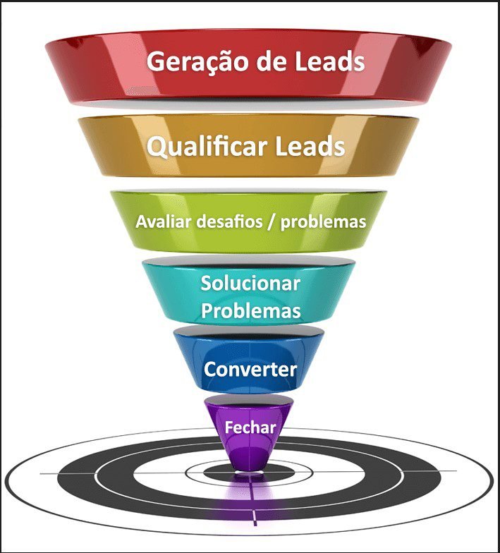 o papel do funil de vendas na conversão de leads