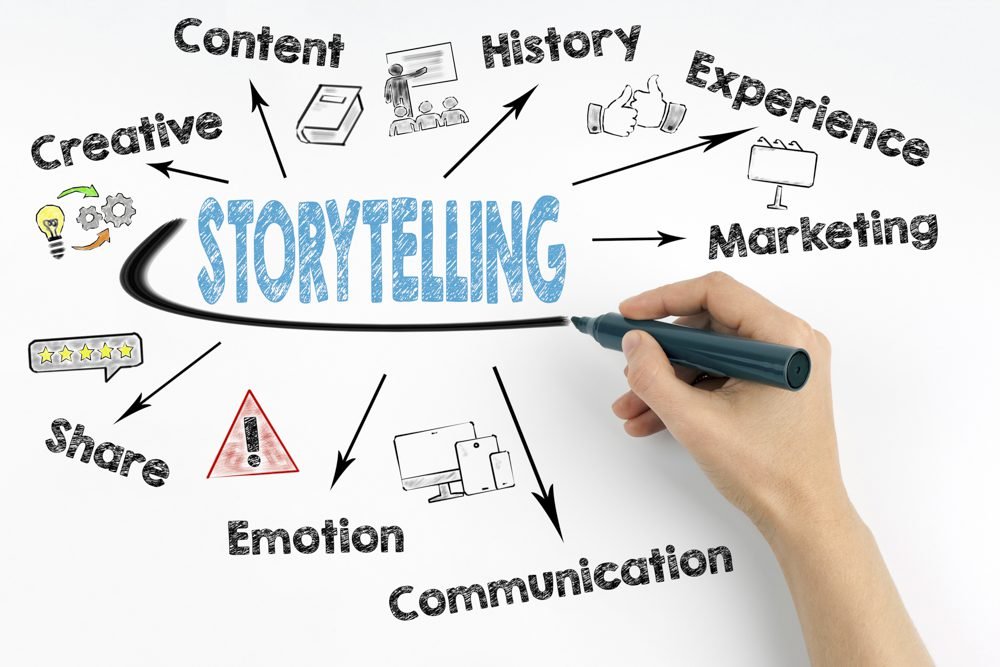 storytelling e copywriting